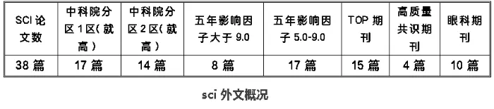 温医大眼视光公布2026年8月科研论文统计（原报道配图）